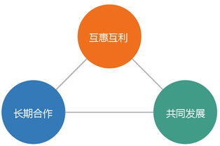 三餐美食收租 以餐饮ERP软件为纽带，重塑经销商生态新概念