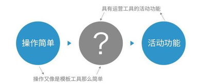 赋能软件销售 营销活动最佳工具全解析