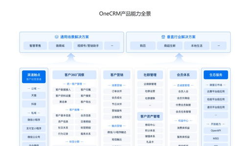 零售CRM软件全面评测 6款推荐工具，助力软件销售业绩腾飞