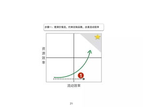 精益敏捷赋能产品创新 何勉老师线上分享实录与MSUP专业服务全景